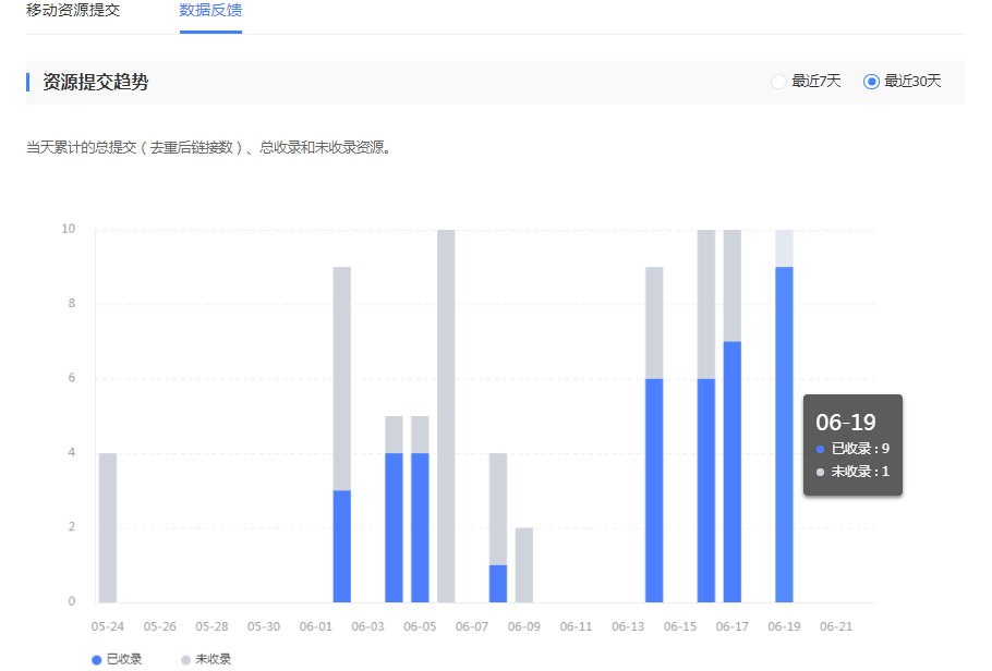 百度站长平台快速收录权益获取与使用说明-第3张图片