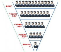 怎样提供网站的转换率