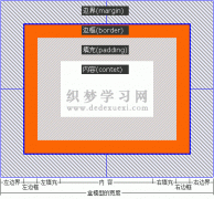 一、XHTML CSS基础知识