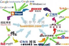 SEO轮链技巧与策略的操作方式和思维