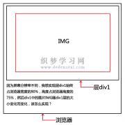CSS实现img随div宽度自动变化