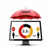 互联网“保民”人数是股民3倍