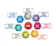 SEO方案怎么写 该写哪些内容