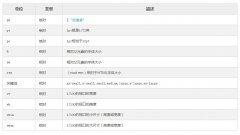 CSS中的font-size属性使用教程