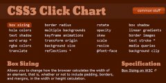 8个对学习CSS3非常实用的帮助手册