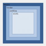 CSS盒模型制定网页的宽度和高度的原理