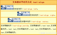 CSS基础教程:水平对齐(text-align)