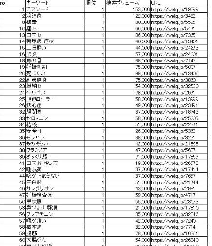 谷歌搜索