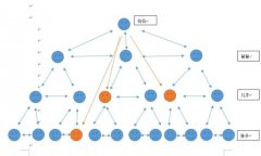 网站内链系统是如何炼成的