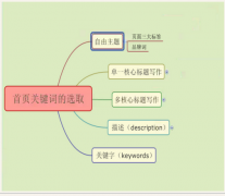 雪山SEO教程：如何写好网站首页三大标签