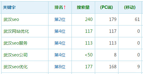 关键词指数