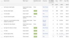 如何利用谷歌PPC辅助SEO优化