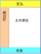 shtml页面局部缓存的实现