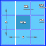 Dreamweaver 入门教程之表格设计