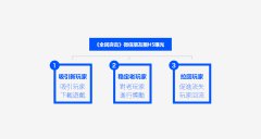 《全民突击》HTML5设计全程回顾及经验总结