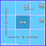 Dreamweaver表格设计