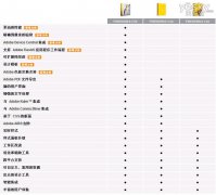 Fireworks CS5、CS4、CS3版本功能比较