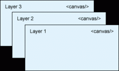 使用分层画布来优化HTML5渲染的教程