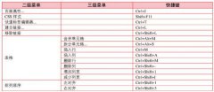 Dreamweaver修改菜单命令快捷键